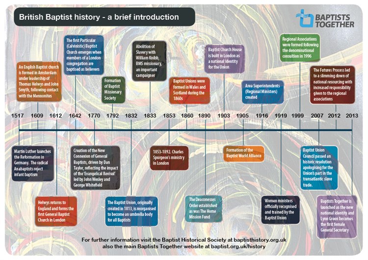 BaptistHistoryTimelinev11